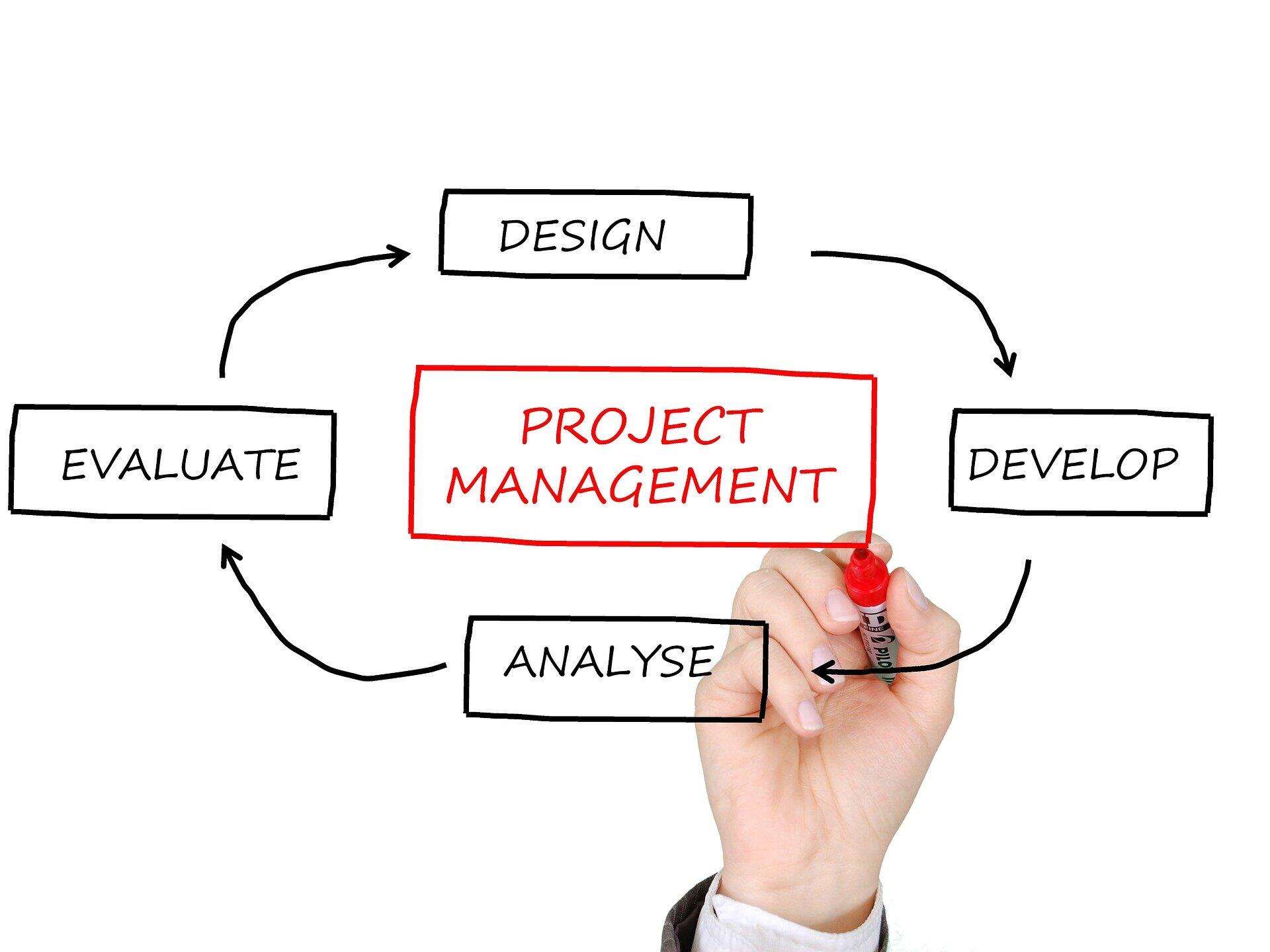 Acquisire metodi e strumenti per gestire progetti in modo efficace. Percorso concluso